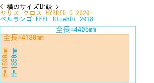#ヤリス クロス HYBRID G 2020- + ベルランゴ FEEL BlueHDi 2018-